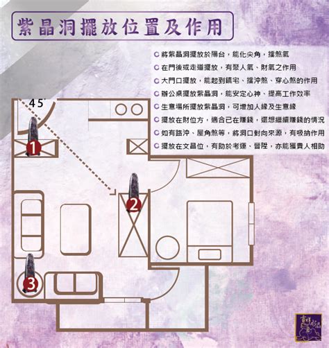 晶洞擺放位置|紫水晶洞怎麼放？聚氣位置指南提升能量